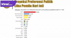 Rilis hasil survei Lembaga Pendidikan, Penelitian, Penerangan Ekonomi dan Sosial Elektabilitas Partai Politik. FOTO : IST