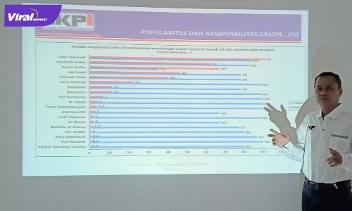 Direktur Eksekutif Lembaga Kajian Publik Independen (LKPI), Arianto, M. I. Kom, Pol. Foto : viralsumsel.com