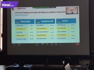 Hasil evaluasi laporan penerapan Standar Pelayanan Minimal Kabupaten Ogan Komering Ilir raih capaian tertinggi tingkat nasional seluruh Kabupaten di Indonesia. Foto : viralsumsel.com/fir