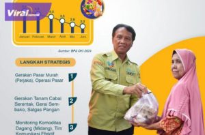 Rilis BPS Inflasi OKI Stabil Dibawah Target Nasional. Foto : viralsumsel.com/zep