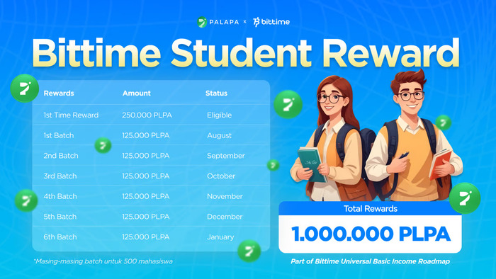 Bittime Gelar Kampanye untuk Mahasiswa, Hadiah 1 Juta Token. Foto : viralsumsel.com