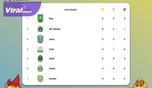 Berhasil Koleksi 5 Medali, Provinsi Sumsel Bertengger di 7 Besar Puncak Perolehan Medali Sementara PON XXI Aceh - Sumut . Foto : viralsumsel.com /win