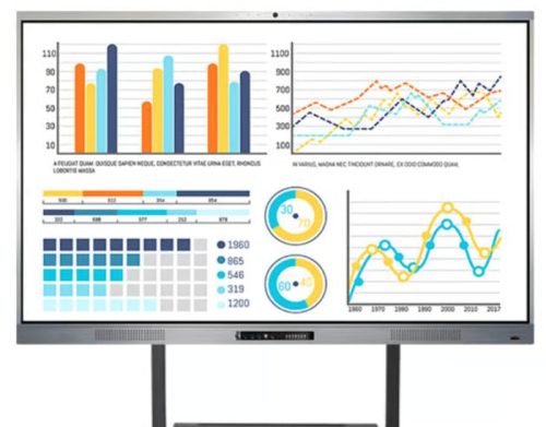 Bagaimana Interactive Flat Panel Display Dapat Meningkatkan Pembelajaran di Sekolah. Foto : viralsumsel.com