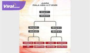 Misi Garuda Muda Menuju Puncak Asia: Tantangan Berat dan Potensi Jumpa Uzbekistan di Semifinal. Foto : pssi