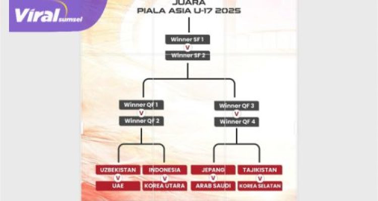 Misi Garuda Muda Menuju Puncak Asia: Tantangan Berat dan Potensi Jumpa Uzbekistan di Semifinal. Foto : pssi