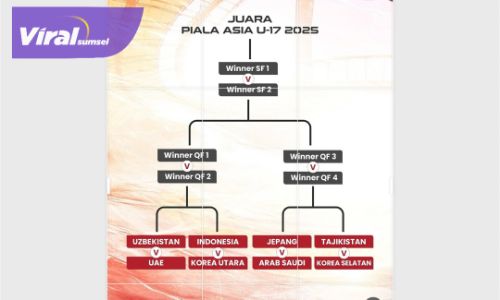Misi Garuda Muda Menuju Puncak Asia: Tantangan Berat dan Potensi Jumpa Uzbekistan di Semifinal. Foto : pssi
