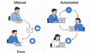 5 Alasan Workflow Automation Penting di 2025. Foto : viralsumsel.com