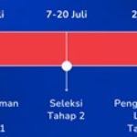 Beasiswa Gradify 2025 Resmi Dibuka: Kesempatan Emas Tanpa Syarat IPK untuk Raih Pendidikan & Karier Global. Foto : viralsumsel.com /vritimes