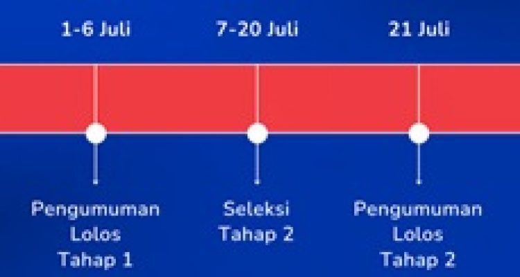 Beasiswa Gradify 2025 Resmi Dibuka: Kesempatan Emas Tanpa Syarat IPK untuk Raih Pendidikan & Karier Global. Foto : viralsumsel.com /vritimes