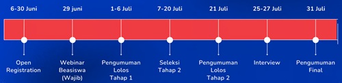Beasiswa Gradify 2025 Resmi Dibuka: Kesempatan Emas Tanpa Syarat IPK untuk Raih Pendidikan & Karier Global. Foto : viralsumsel.com /vritimes