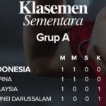 Indonesia U-23 Puncaki Grup A ASEAN Cup 2025 Usai Libas Brunei 8-0, Jens Raven Cetak Rekor!