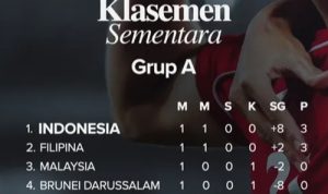 Indonesia U-23 Puncaki Grup A ASEAN Cup 2025 Usai Libas Brunei 8-0, Jens Raven Cetak Rekor!