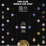 Chelsea vs PSG: Duel "Final Ideal" Piala Dunia Antarklub FIFA 2025, Siapa Berani Jamin Juara?