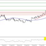 TPFx Indonesia Perkuat Edukasi Trader dengan Analisa XAUUSD Harian. Foto: viralsumsel.com