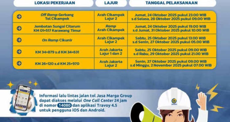 Jaga Kenyamanan Pengguna Jalan, JTT Lanjutkan Pemeliharaan di Tol Jakarta–Cikampek. Foto : viralsumsel.com