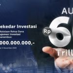 AUM BRI-MI Capai 60Triliun. Foto: viralsumsel.com