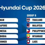 Resmi! Grup Neraka Menanti Timnas Indonesia di Piala AFF 2026
