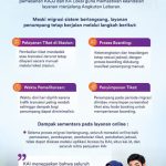 Siapkan Infrastruktur PPemesanan Tiket Lebaran, KAI Lakukan Migrasi Sistem. Foto: viralsumsel.com