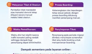 Siapkan Infrastruktur PPemesanan Tiket Lebaran, KAI Lakukan Migrasi Sistem. Foto: viralsumsel.com Siapkan Infrastruktur PPemesanan Tiket Lebaran, KAI Lakukan Migrasi Sistem. Foto: viralsumsel.com