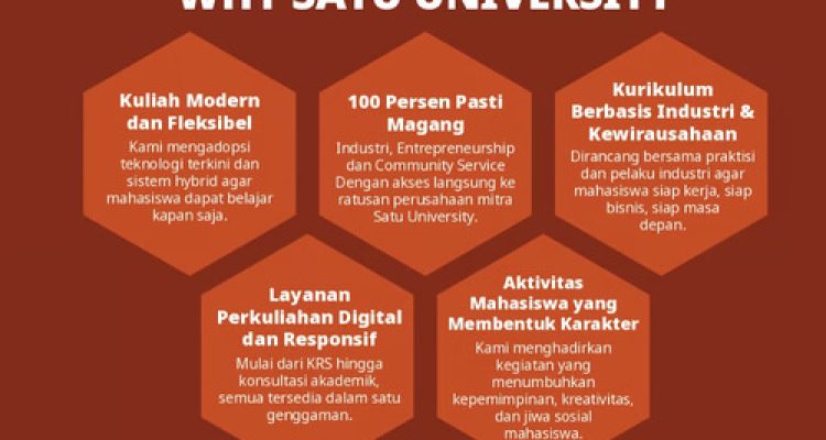 Alasan Kenapa SATU University Layak Jadi Pilihan Kuliahmu. Foto : viralsumsel.com