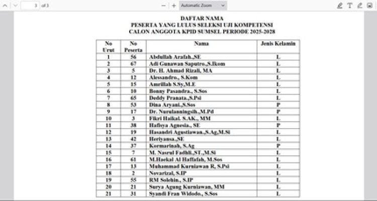 Resmi! 21 Nama Lolos Seleksi Calon Anggota KPID Sumsel