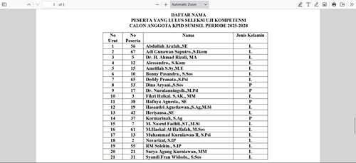 Resmi! 21 Nama Lolos Seleksi Calon Anggota KPID Sumsel
