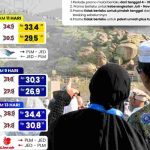 Tinggal 6 Hari! Promo Umrah Zafa Tour Segera Berakhir