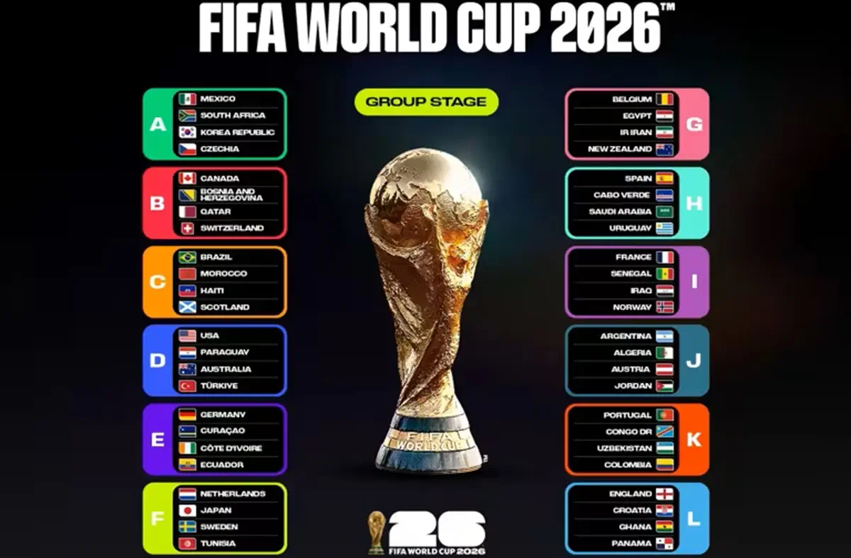 Jadwal Lengkap Piala Dunia 2026 Resmi Dirilis, 48 Negara Siap Berebut Gelar Juara Dunia di Amerika Utara