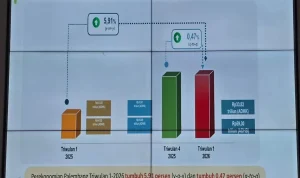 Sensus-Penduduk Ratu Dewa Siap Kawal Sensus Ekonomi 2026, Palembang Bidik Pertumbuhan Ekonomi Berkelanjutan Berbasis Data Akurat