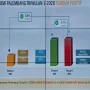 Ratu Dewa Siap Kawal Sensus Ekonomi 2026, Palembang Bidik Pertumbuhan Ekonomi Berkelanjutan Berbasis Data Akurat
