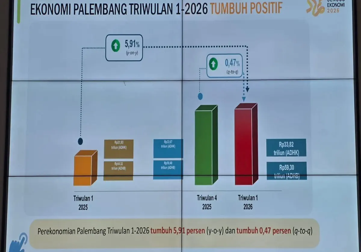Ratu Dewa Siap Kawal Sensus Ekonomi 2026, Palembang Bidik Pertumbuhan Ekonomi Berkelanjutan Berbasis Data Akurat
