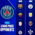 Liga Champions 2026/27: PSG Langsung Hadapi Barcelona dan Manchester City, Real Madrid Dapat Arsenal