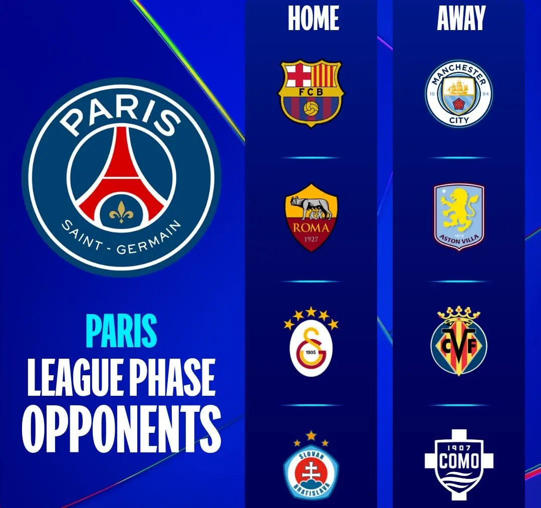 Liga Champions 2026/27: PSG Langsung Hadapi Barcelona dan Manchester City, Real Madrid Dapat Arsenal